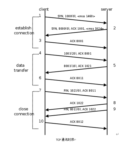 image-20221110111253616