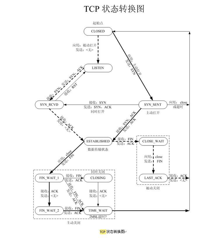 image-20221110113839140