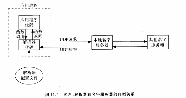 image-20230327221159710