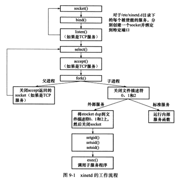 image-20230430171107014